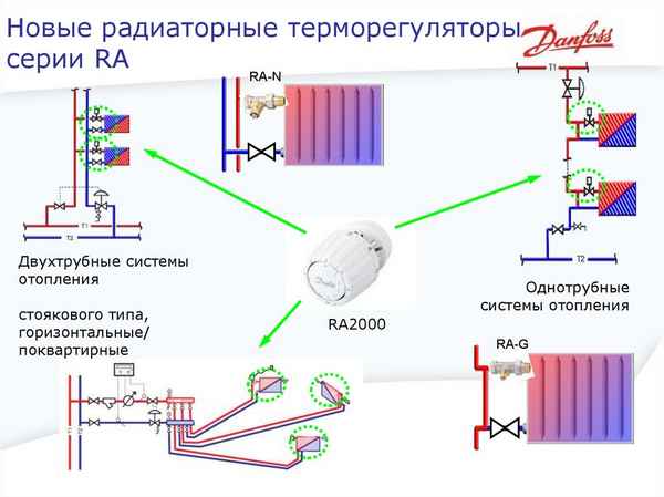 Лучевая система отопления: особенности работы, схема установки, возможности модернизации.
