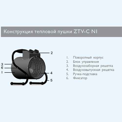 Тепловые пушки электрические - устройство и принцип работы.