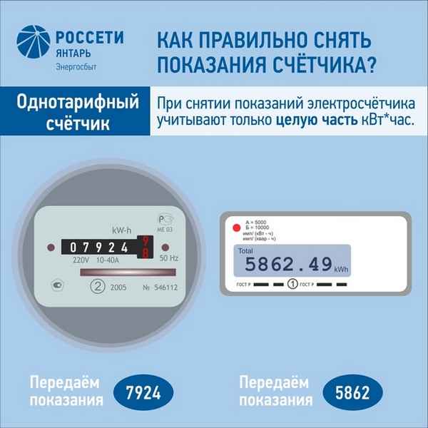 Как правильно передать показания счетчика за электроэнергию -