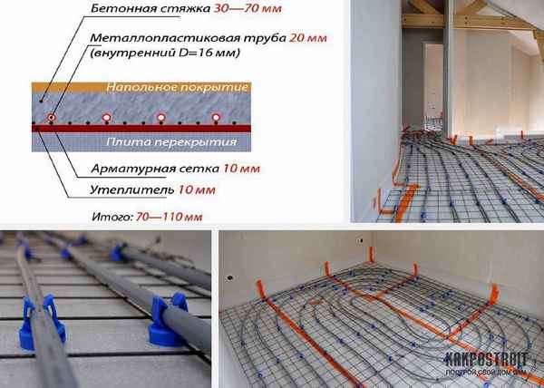 Водяной теплый пол: устройство, преимущества и недостатки, этапы монтажа, видео укладки водяного теплого пола