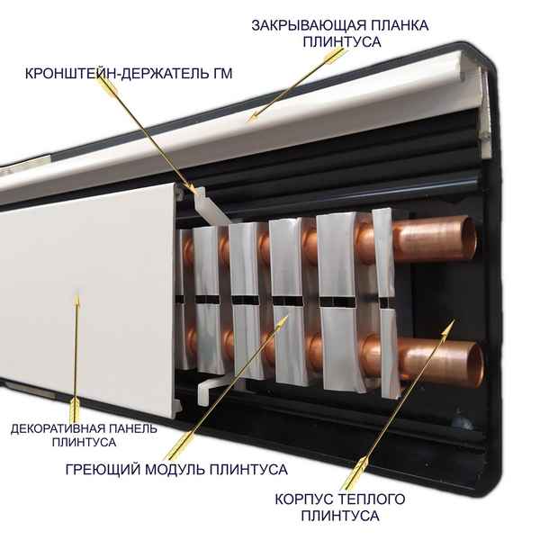 Преимущества использования водяного теплого плинтуса -