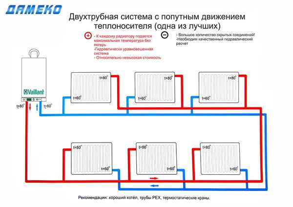 Основные схемы горизонтального отопления - преимущества и недостатки