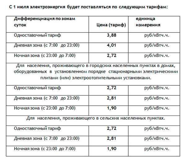 Какое время действия у ночного тарифа на электроэнергию -