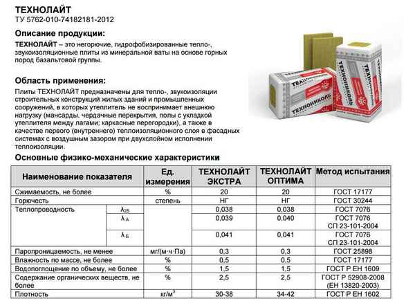 Минвата — разбираемся в технических хаpaктеристиках.