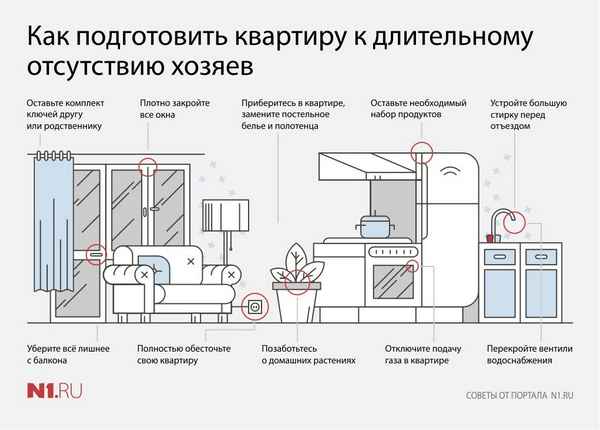 Автономное индивидуальное отопление в квартире: Какие документы приготовить и как выбрать необходимое оборудование