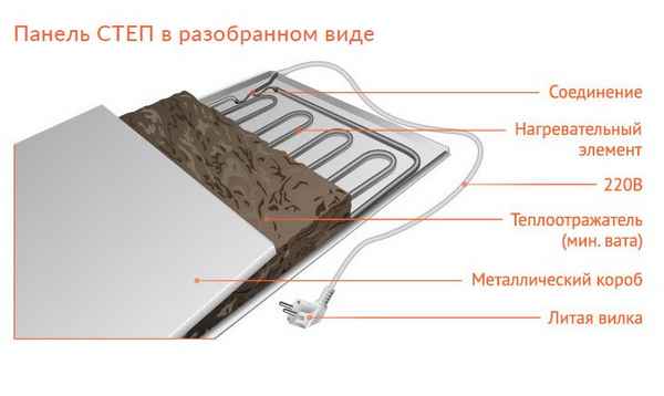 Керамические обогреватели — виды и принцип работы.