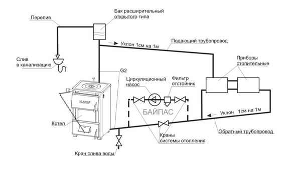 Система отопления открытого типа: открытая система отопления с циркуляционным насосом и расширительным баком, схема