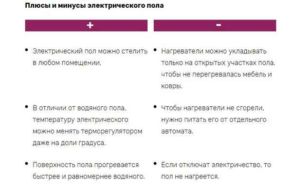 Плюсы и минусы теплого пола, есть ли вред для здоровья, существуют ли недостатки обогрева, фото и видео инструкции