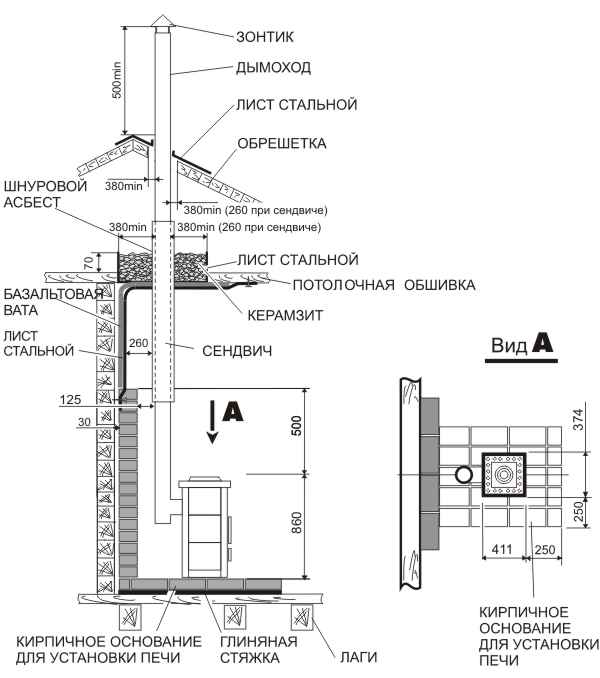 Установка камина: монтаж своими руками в доме, сборка, как правильно установить, схема, как смонтировать
