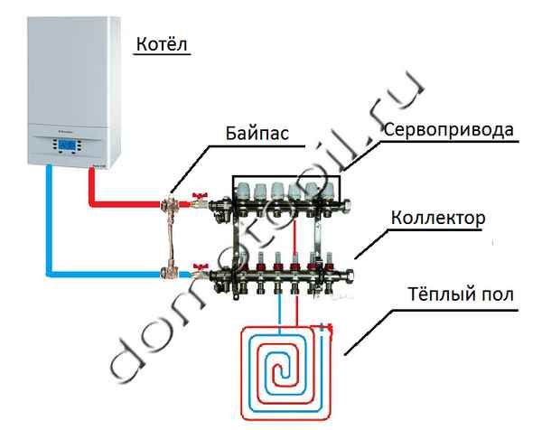 Подключение теплого пола к котлу: как подключить коллектор к газовому котлу, схема подсоединения, как подсоединить