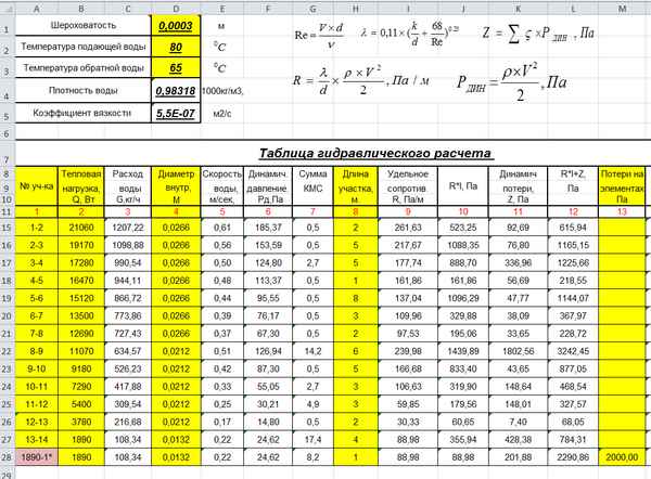 Теплоноситель для системы отопления: параметры, скорость, давление, заполнение и слив теплоносителя на примерах фото и видео
