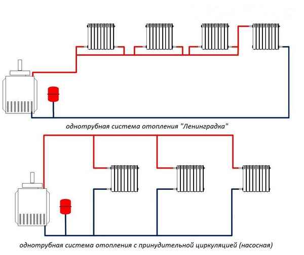 Схема однотрубной системы отопления: виды разводки, монтаж, как провести однотрубное отопление, установка