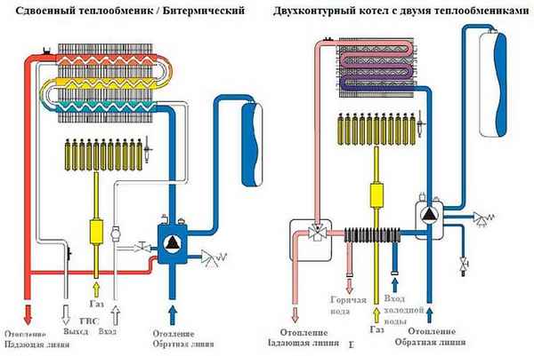 Принцип работы двухконтурного газового котла отопления: устройство, как работает, как греет воду