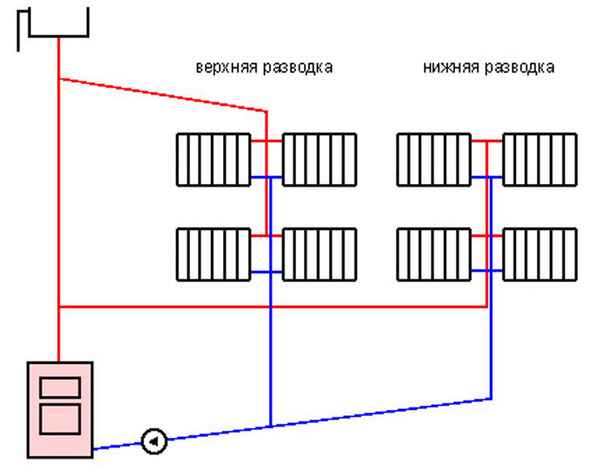 Двухтрубная система отопления: схема в две трубы с верхней и нижней разводкой, вертикальная и горизонтальная, как подключить