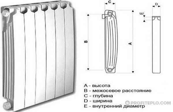 Размеры батарей отопления: габариты, высота, длина, ширина и глубина радиатора, фото и видео подсказки