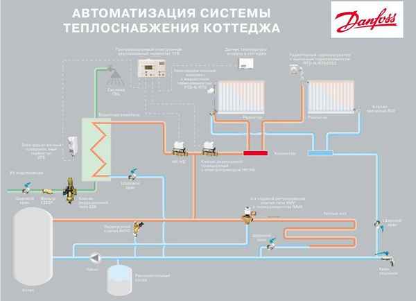 Запуск системы отопления: как правильно запустить отопление в частном доме, инструкция по запуску, как проверить