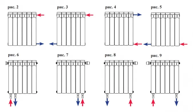 Размеры радиаторов отопления по высоте, узкие секции, как рассчитать батареи, детали на фото и видео