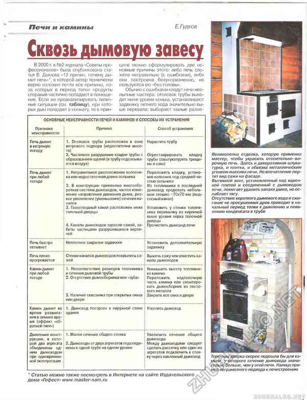 Почему дымит печь: что делать, если нет тяги в печи дома при растопке