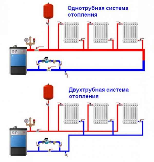 Монтаж отопления в доме своими руками: как смонтировать систему самому, правильный монтаж, правила и последовательность на фото и видео