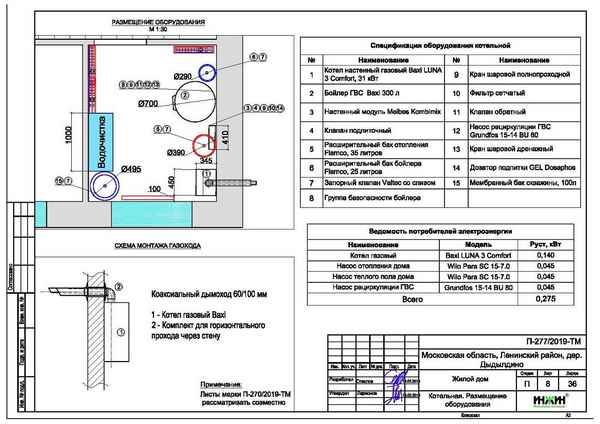 Газовая котельная в частном доме, коттедже: объем котельной, нормы размещения