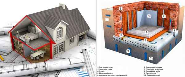 Особенность гидроизоляции дома