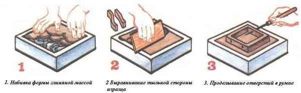 Изготовление изразцов для печей своими руками, технология