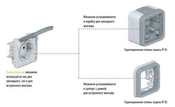 Электрическая розетка: устройство, виды, типы
