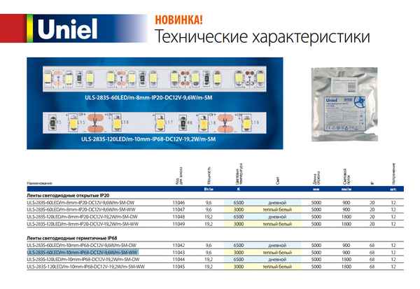 Как выбрать светодиодную ленту (LED): какую, технические хаpaктеристики, расчет