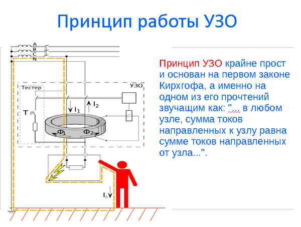 УЗО - что такое в электике? Принцип работы УЗО, устройство, параметры