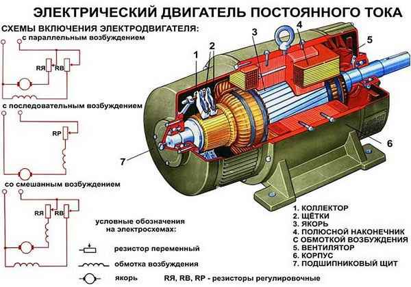 Коллекторный двигатель: устройство, управление, регулирование