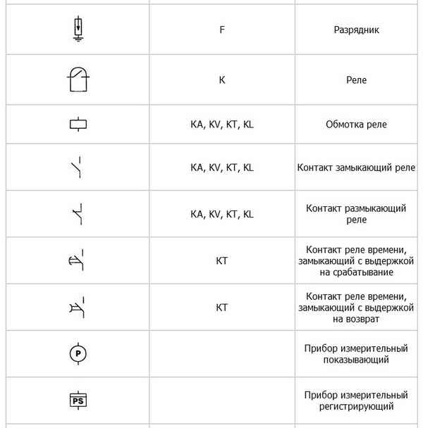 Условные обозначения в электрических схемах: графические, буквенные