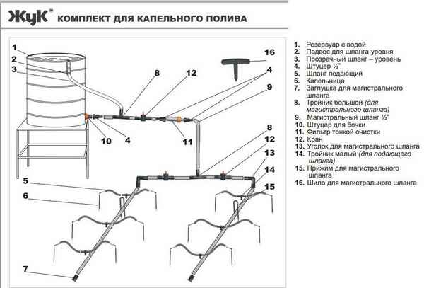 Капельный полив Жук: как подобрать и подключить систему самостоятельно
