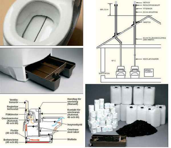 Биотуалет своими руками: инструкция по изготовлению