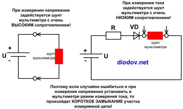 Как пользоваться мультиметром: измеряем напряжение, ток, сопротивление
