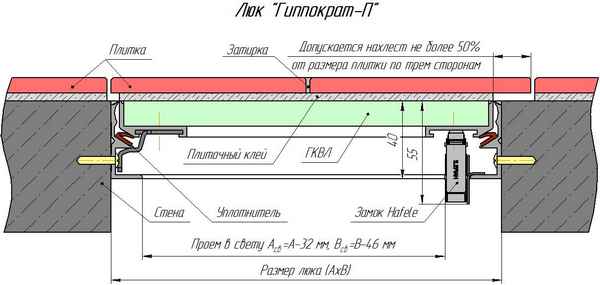 Ревизионный люк своими руками: инструкция по изготовлению