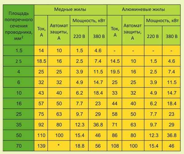 Работа фрезером требует осторожности и определенных навыков.