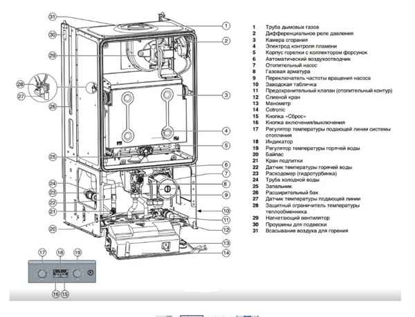 Настенный газовый котел Будерус: устройство, виды (одноконтурный и двухконтурный), модели (u072) и отзывы владельцев
