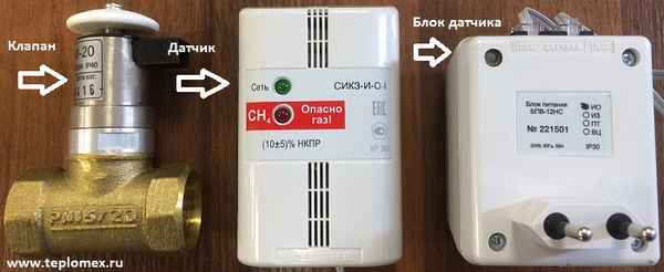 Сигнализатор загазованности САКЗ МК-1(-2) и СИКЗ: назначение, устройство, подробный обзор