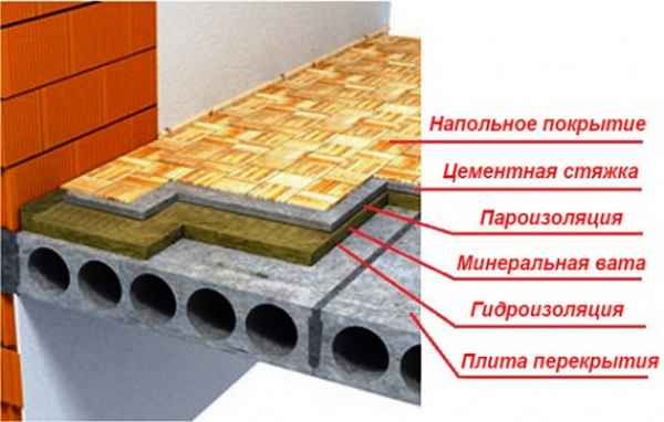 Как утеплить бетонный пол в частном доме , утепление бетонного пола первого этажа своими руками