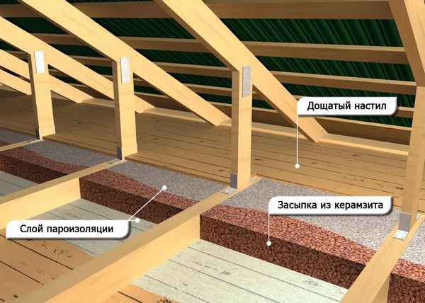 Как утеплить керамзитом пол потолок и стены в деревянном частном доме своими руками: Пошаговая инструкция +Видео