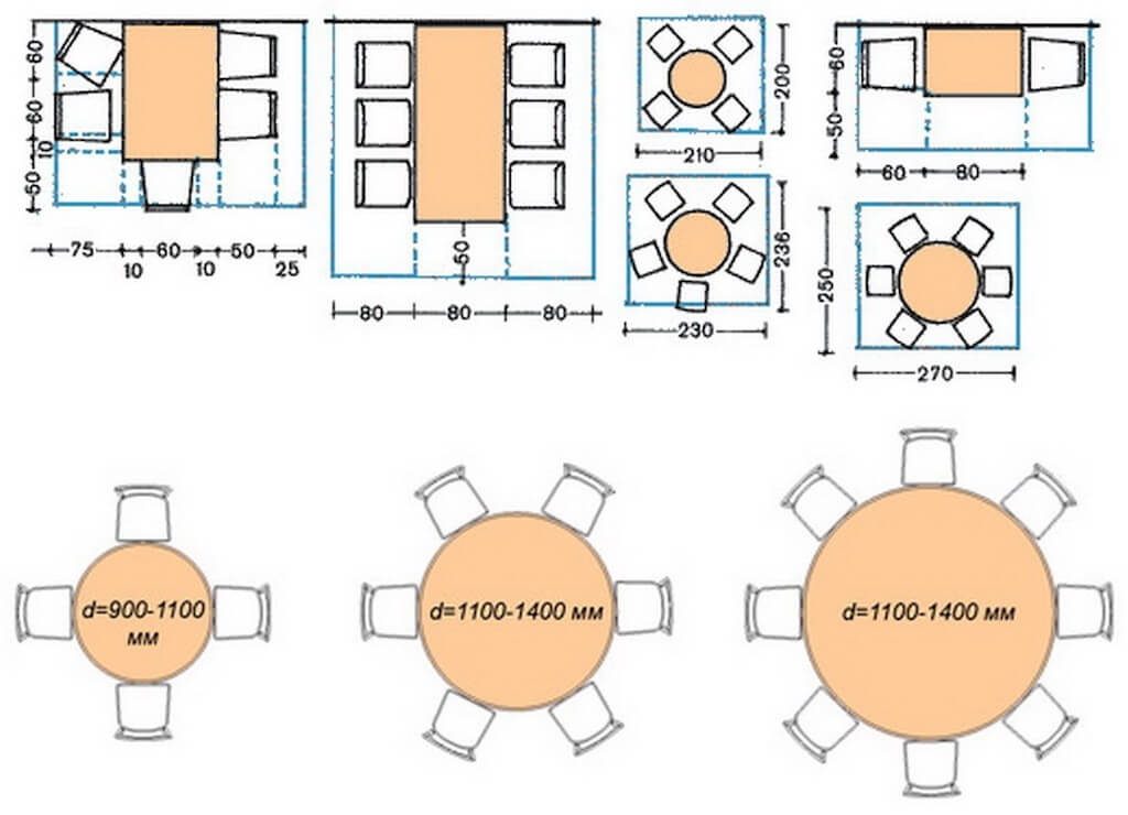 Размеры кухонного стола: как подобрать удобный и функциональный