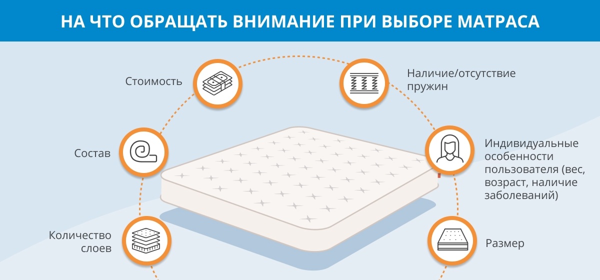 Матрас на кровать: как выбрать и какой? Советы