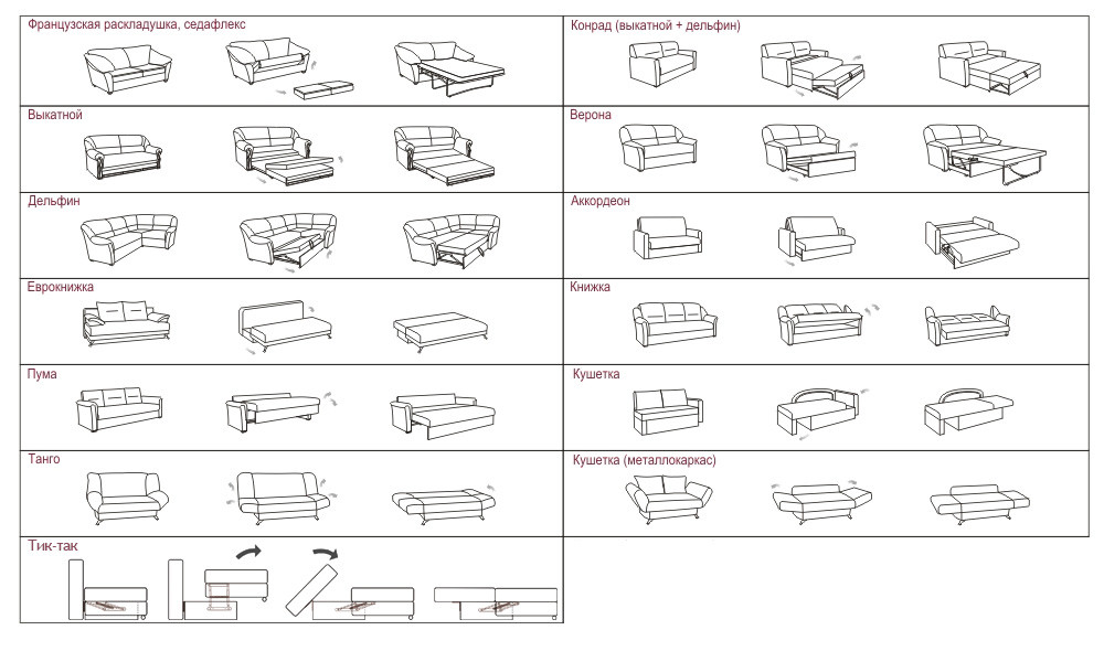 Виды и типы раскладных диванов (по трaнcформации)