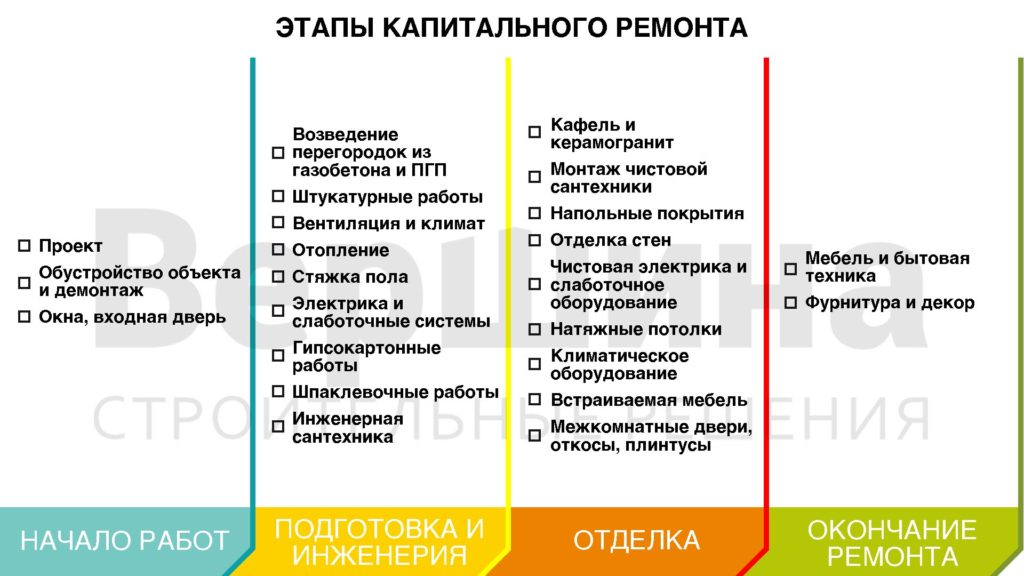 Вы купили новостройкукак правильно спланировать этапы ремонта?
