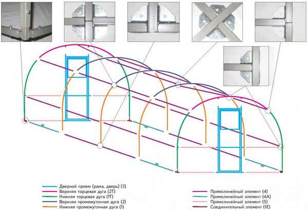 Теплица мария делюкс: инструкция по сборке, отзывы + фото
