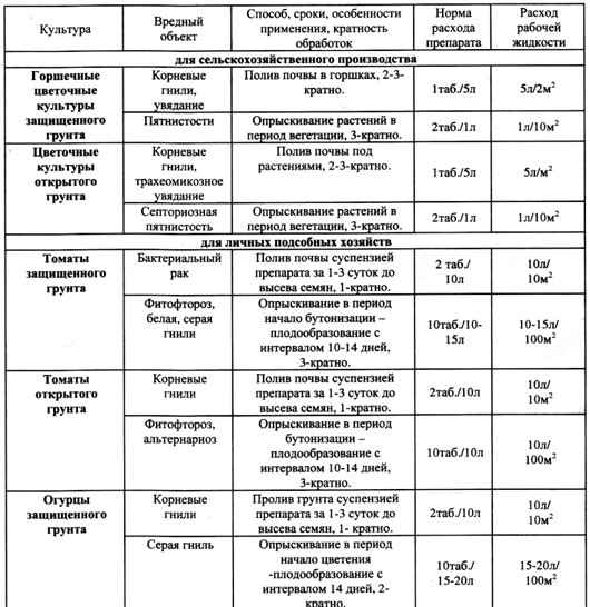 Глиокладин - инструкция по применению и отзывы, как обpaбатывать и какие нормы расхода + видео