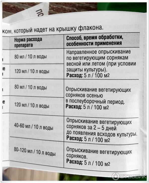 Раундап от сорняков: инструкция по применению, дозировка, отзывы, цена