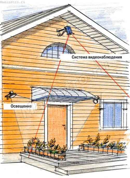 Как защитить дачу от воровства - простые и надежные способы