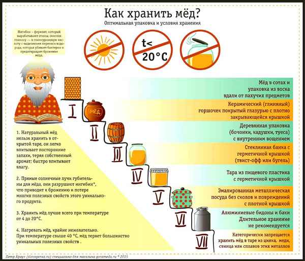 Как хранить мед в домашних условиях - правила хранения в квартире и доме