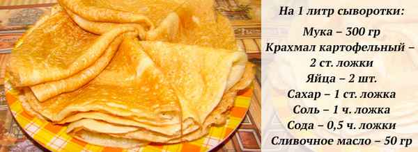 Блины на сыворотке от творога очень вкусный и простой рецепт с фото